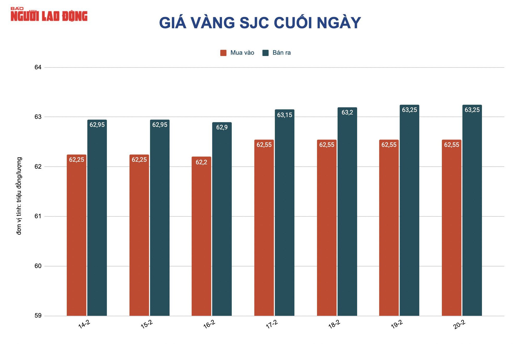 Giá vàng hôm nay 21-2: Vàng SJC tiếp tục ở vùng đỉnh - Ảnh 2.