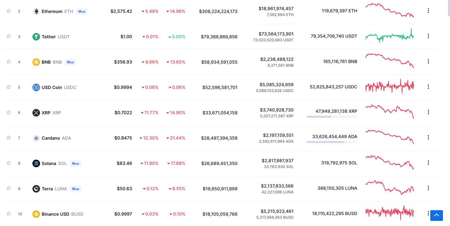 Giá Bitcoin hôm nay 22/2: Bitcoin lao dốc, đêm khó ngủ của các nhà đầu tư - Ảnh 4.