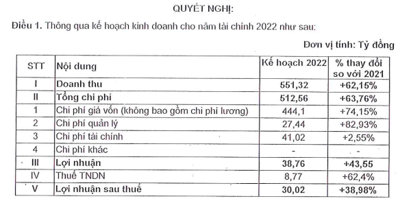 Halcom thông qua kế hoạch sản xuất kinh doanh năm 2022 ra sao? - Ảnh 1. Halcom thông qua kế hoạch sản xuất kinh doanh năm 2022 ra sao? - Ảnh 1.
