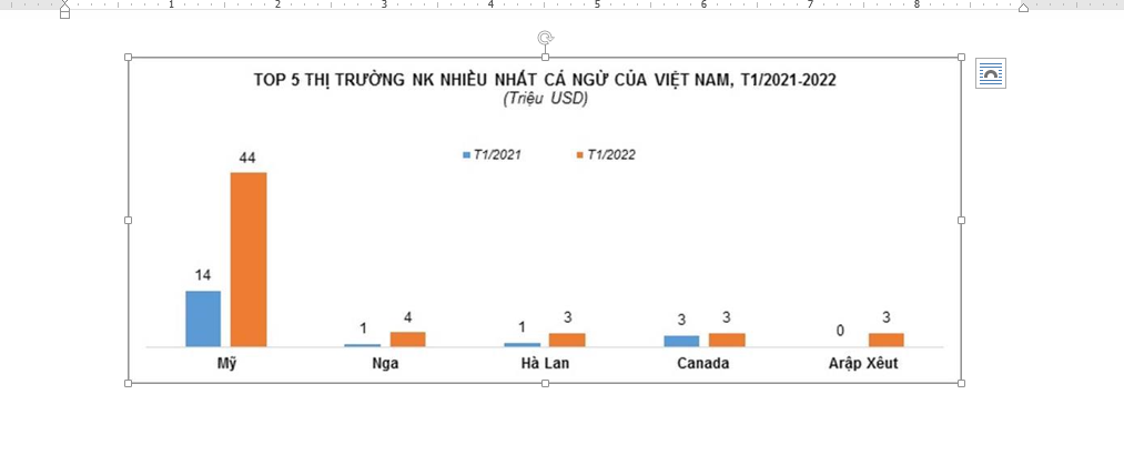 Xuất khẩu cá ngừ tiếp tục tăng mạnh đầu năm 2022 - Ảnh 2.