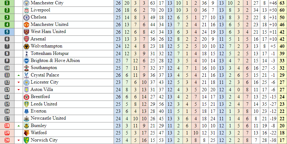 Đè bẹp Leeds, Liverpool hâm nóng cuộc đua vô địch Premier League - Ảnh 2.