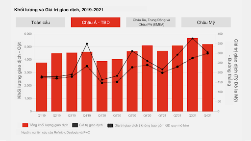 Hoạt động mua bán & sáp nhập toàn cầu sẽ tăng trưởng trong năm 2022 - Ảnh 1. Hoạt động mua bán & sáp nhập toàn cầu sẽ tăng trưởng trong năm 2022 - Ảnh 1.