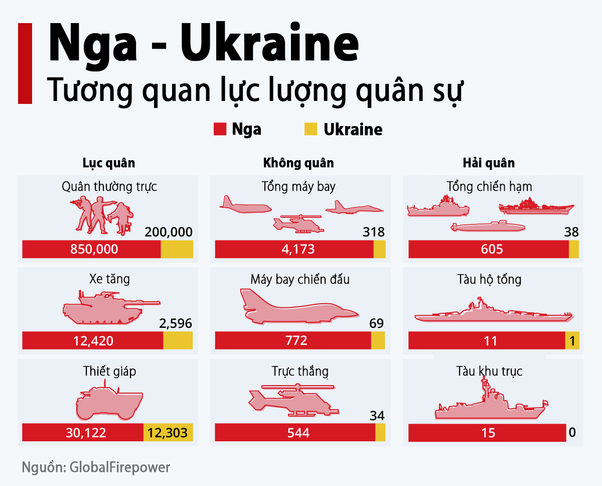 CẬP NHẬT: Tổng thống Ukraine: Tôi không biết đất nước tôi sẽ tồn tại bao lâu nữa - Ảnh 1.