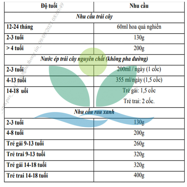 Sự thật &quot;ăn hoa quả để diệt virus SARS-CoV-2&quot; - Ảnh 2.