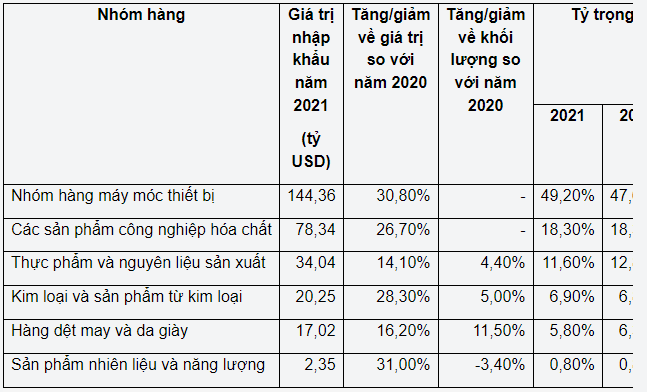 Các đối tác thương mại chính của Nga, ngoài các nước SNG, là ai? - Ảnh 3. Các đối tác thương mại chính của Nga, ngoài các nước SNG, là ai? - Ảnh 3.