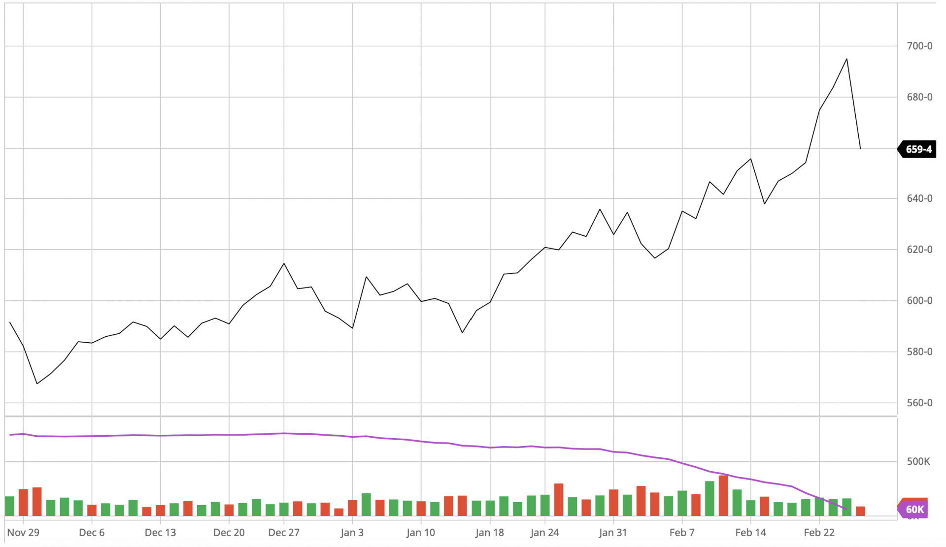 Giá nông sản trên sàn giao dịch CBOT biến động mạnh do cuộc xung đột Nga – Ukraine - Ảnh 1.