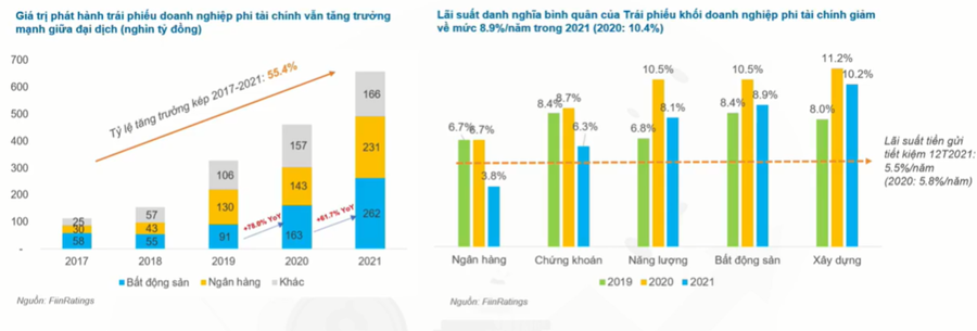 Lãi suất dự báo tăng, nhà đầu tư “soi” 4 yếu tố trước khi ‘xuống tiền’, tránh trái phiếu “dởm” - Ảnh 1. Lãi suất dự báo tăng, nhà đầu tư “soi” 4 yếu tố trước khi ‘xuống tiền’, tránh trái phiếu “dởm” - Ảnh 1.