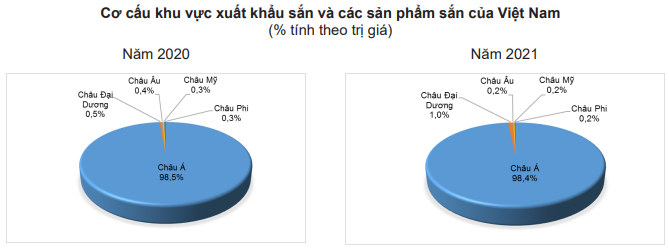 Năm 2022, Trung Quốc vẫn rất "khát" mặt hàng này của Việt Nam - Ảnh 3. Năm 2022, Trung Quốc vẫn rất "khát" mặt hàng này của Việt Nam - Ảnh 3.
