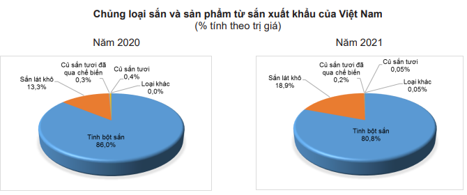 Năm 2022, Trung Quốc vẫn rất "khát" mặt hàng này của Việt Nam - Ảnh 5. Năm 2022, Trung Quốc vẫn rất "khát" mặt hàng này của Việt Nam - Ảnh 5.