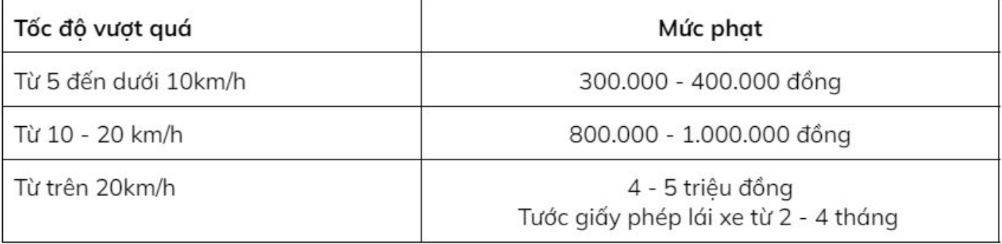 Tra cứu các mức xử phạt vi phạm giao thông phổ biến dịp Tết khi đi xe máy - Ảnh 4.