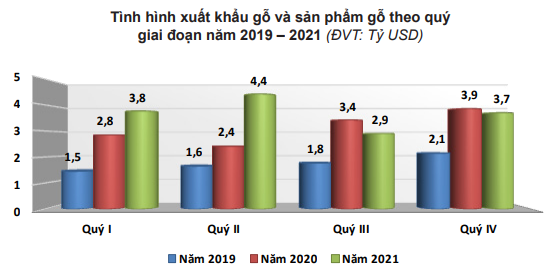 Thế giới chi kỷ lục 500 tỷ USD mua đồ gỗ nội thất, Việt Nam xuất được bao nhiêu? - Ảnh 2.