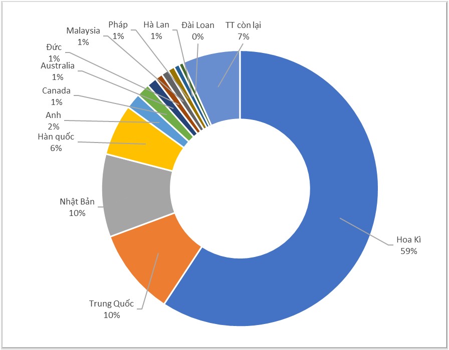 Xuất khẩu gỗ và sản phẩm gỗ năm 2022 dự kiến tăng trưởng trên 20% - Ảnh 2.