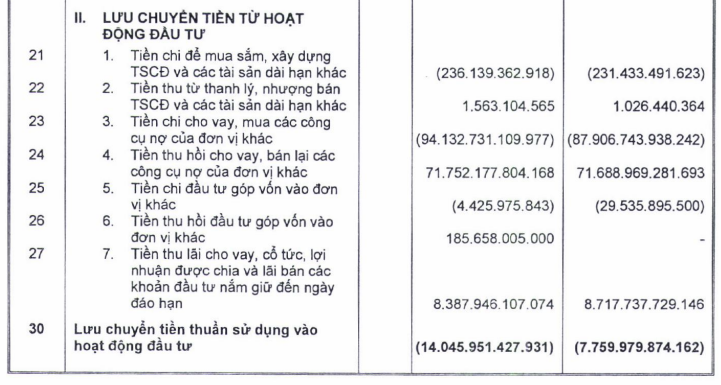 Tập đoàn Bảo Việt: Lỗ gộp từ kinh doanh bảo hiểm quý IV, dòng tiền âm và nợ vay ‘phình” to - Ảnh 2.