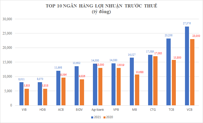 Gần 33.700 tỷ 'trong tay' 3 ngân hàng quốc doanh, bất ngờ với nợ xấu của VietinBank - Ảnh 1.
