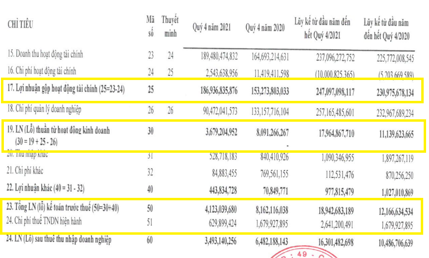 Bảo hiểm Hàng không thoát lỗ quý IV, cổ phiếu “bét” ngành - Ảnh 2. Bảo hiểm Hàng không thoát lỗ quý IV, cổ phiếu “bét” ngành - Ảnh 2.