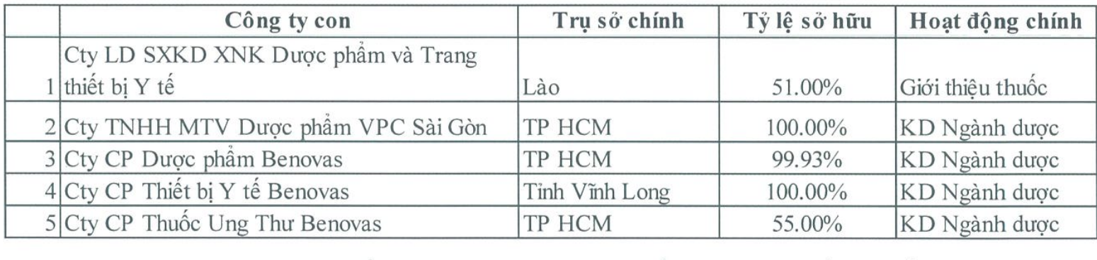 Dược Cửu Long (DCL) - công ty liên quan đến cựu thứ trưởng Y tế Cao Minh Quang vừa bị bắt làm ăn ra sao? - Ảnh 1.