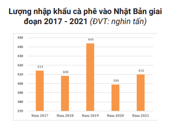 Đừng để cà phê Việt 'đuối sức' tại thị trường vô cùng quan trọng này - Ảnh 1.