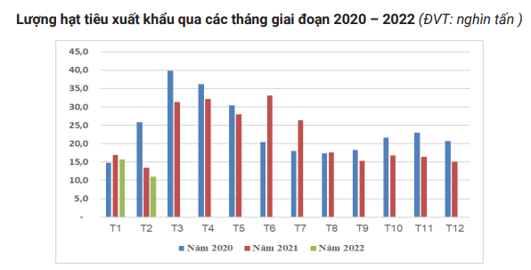 Thị phần hạt tiêu Việt tăng mạnh ở Trung Quốc, nhà nhập khẩu sắp tăng mua... - Ảnh 4.