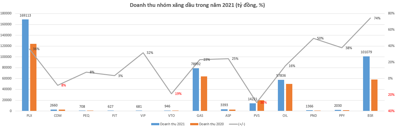 'Lộ' thu nhập tiền tỷ mỗi năm các lãnh đạo doanh nghiệp kinh doanh xăng dầu - Ảnh 1.