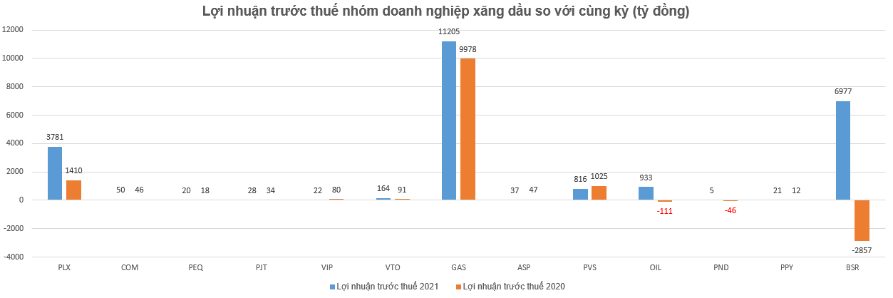 'Lộ' thu nhập tiền tỷ mỗi năm các lãnh đạo doanh nghiệp kinh doanh xăng dầu - Ảnh 3.