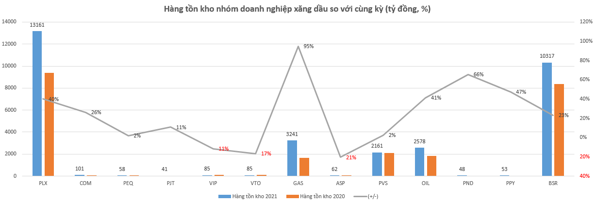 'Lộ' thu nhập tiền tỷ mỗi năm các lãnh đạo doanh nghiệp kinh doanh xăng dầu - Ảnh 4.