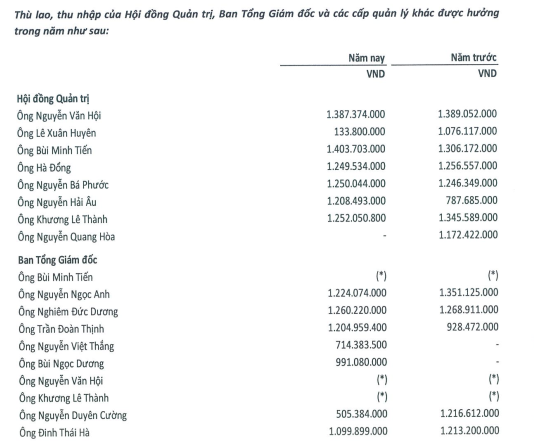 'Lộ' thu nhập tiền tỷ mỗi năm các lãnh đạo doanh nghiệp kinh doanh xăng dầu - Ảnh 5.