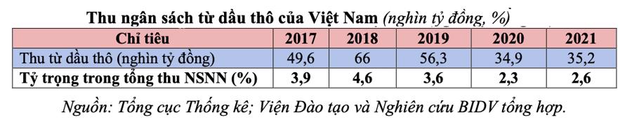 Giá xăng tăng kỷ lục: Ngân sách không &quot;thất thu&quot;, lộ diện hàng loạt tác động tiêu cực - Ảnh 1.
