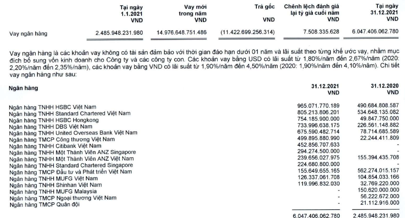 FPT Retail: Vay nợ nhảy lên hơn 6.000 tỷ đồng, nợ người lao động vọt hơn 408 tỷ đồng - Ảnh 2.