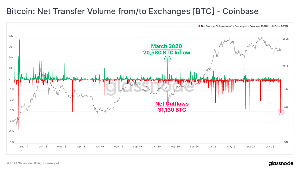 Các quỹ đầu tư đang đổ tiền vào Bitcoin - Ảnh 2.