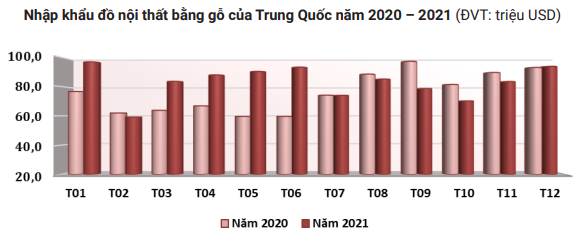 DN gỗ bị tác động cực xấu nếu xung đột Nga-Ukraine kéo dài và giá xăng dầu tăng tiếp - Ảnh 4. DN gỗ bị tác động cực xấu nếu xung đột Nga-Ukraine kéo dài và giá xăng dầu tăng tiếp - Ảnh 4.