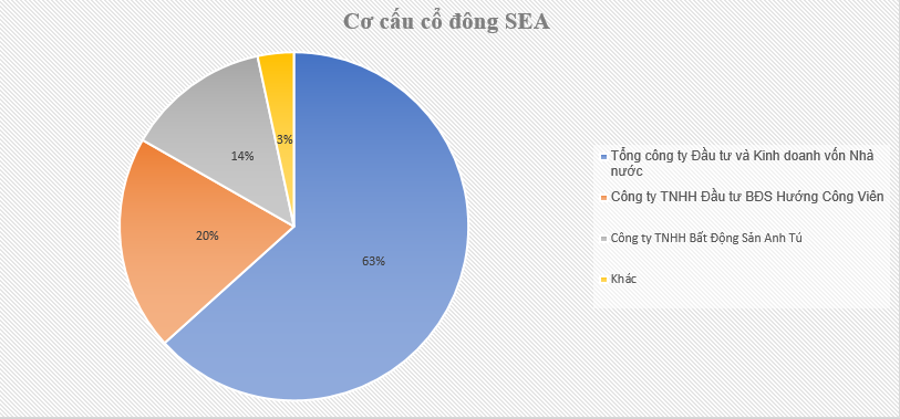 SeaProdex (SEA) chi 1.200 tỷ đồng chia cổ tức khủng, tỷ lệ 95% - Ảnh 1. SeaProdex (SEA) chi 1.200 tỷ đồng chia cổ tức khủng, tỷ lệ 95% - Ảnh 1.