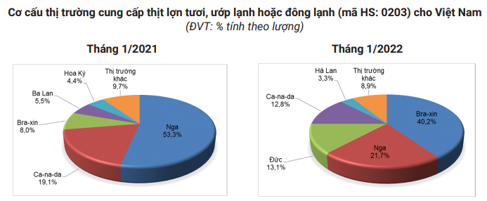 Thị trường chăn nuôi bị bủa vây khó khăn, giá khó &quot;ngóc đầu&quot; lên được - Ảnh 3.