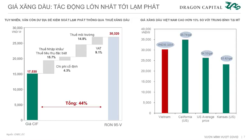 Chuyên gia Dragon Capital khẳng định rủi ro lạm phát thời điểm hiện tại thấp hơn năm 2011 rất nhiều - Ảnh 3.