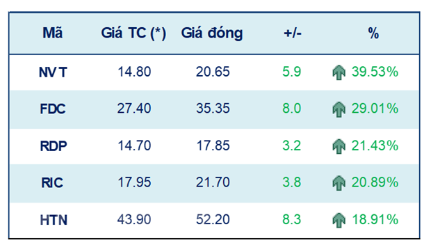 Tuần 21/3-25/3: VN-Index khả năng sẽ hồi phục với mục tiêu 1.470 điểm - Ảnh 2.