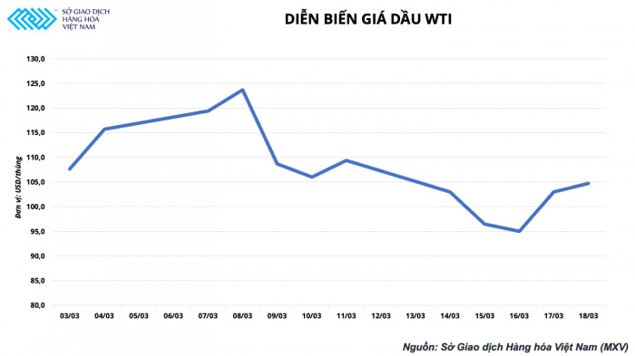 Giá xăng giảm hơn 600 đồng, dầu giảm gần 2.000 đồng từ chiều nay 21/3 - Ảnh 3.