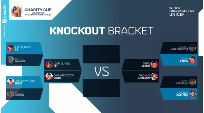 Lê Quang Liêm đánh bại David Navara tứ kết Charity Cup - Ảnh 3.