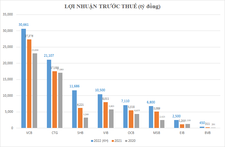 'Bắt mạch' lợi nhuận ngân hàng: Tăng trưởng bình quân quý I chỉ 9-11%, 'lỗi' tại Vietcombank và VietinBank? - Ảnh 1.