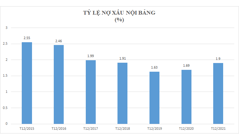 Ngân hàng lo nợ xấu &quot;vơi lại đầy'', Chính phủ chính thức “bật đèn xanh”  - Ảnh 2.