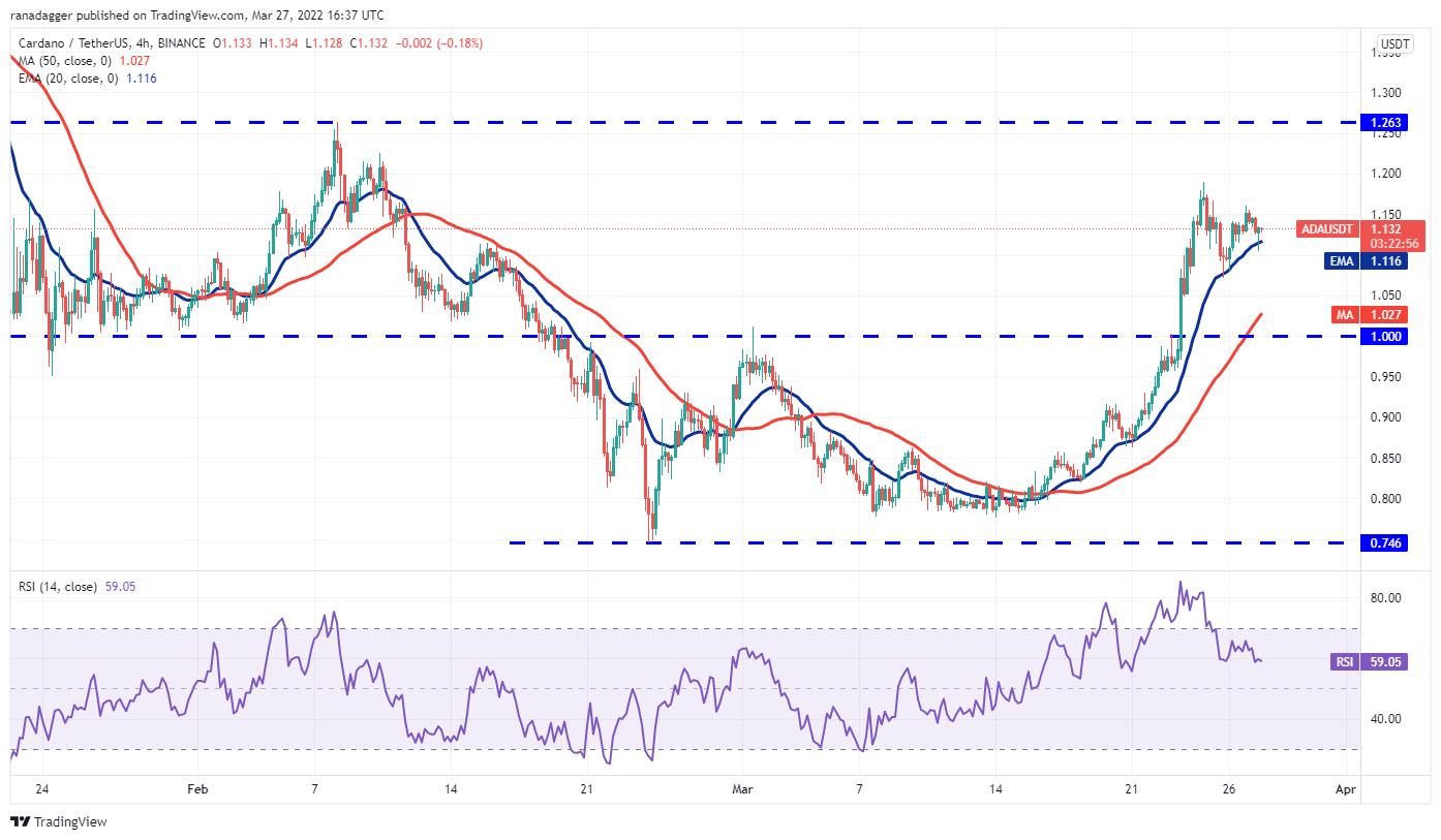 5 đồng coin hàng đầu nên xem trong tuần này - Ảnh 5.