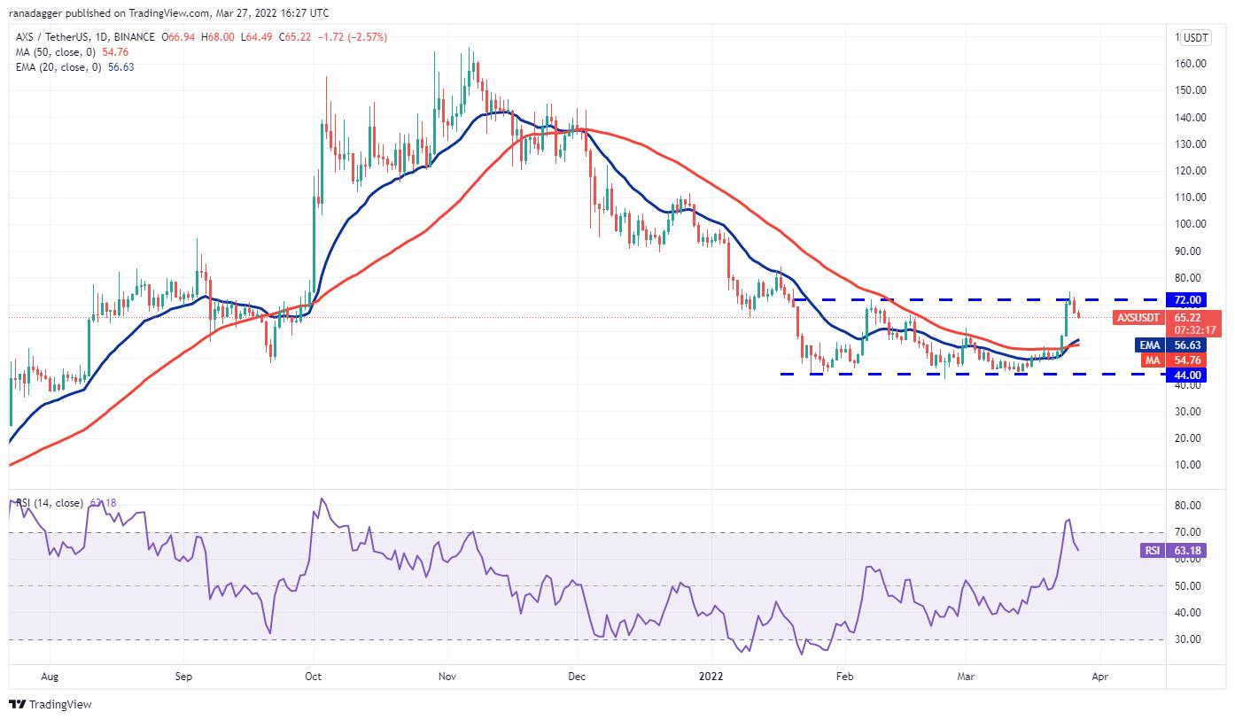 5 đồng coin hàng đầu nên xem trong tuần này - Ảnh 6.