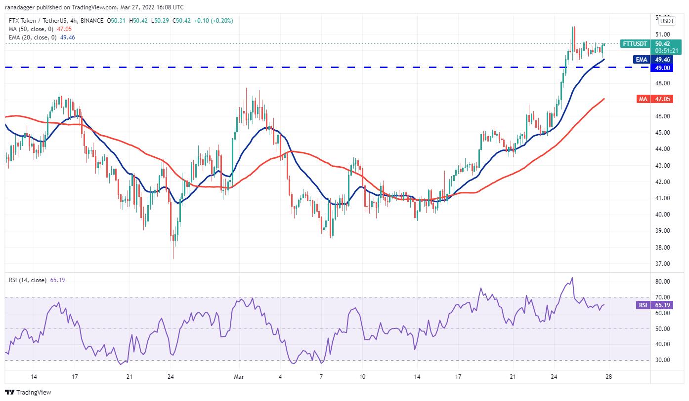 5 đồng coin hàng đầu nên xem trong tuần này - Ảnh 11.
