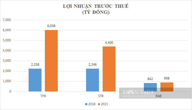 “Ghế nóng” thêm “nóng”, SHB và HDBank liệu có biến lớn? - Ảnh 3.