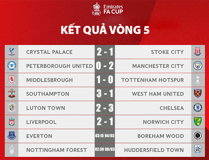 Chelsea ngược dòng vào tứ kết FA Cup, HLV Tuchel hết lời khen 2 &quot;chân gỗ&quot; - Ảnh 2.