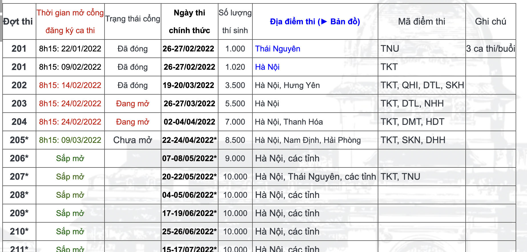 Học sinh nhốn nhác vì mất nhiều thời gian vẫn không đăng ký được thi Đánh giá năng lực - Ảnh 2.