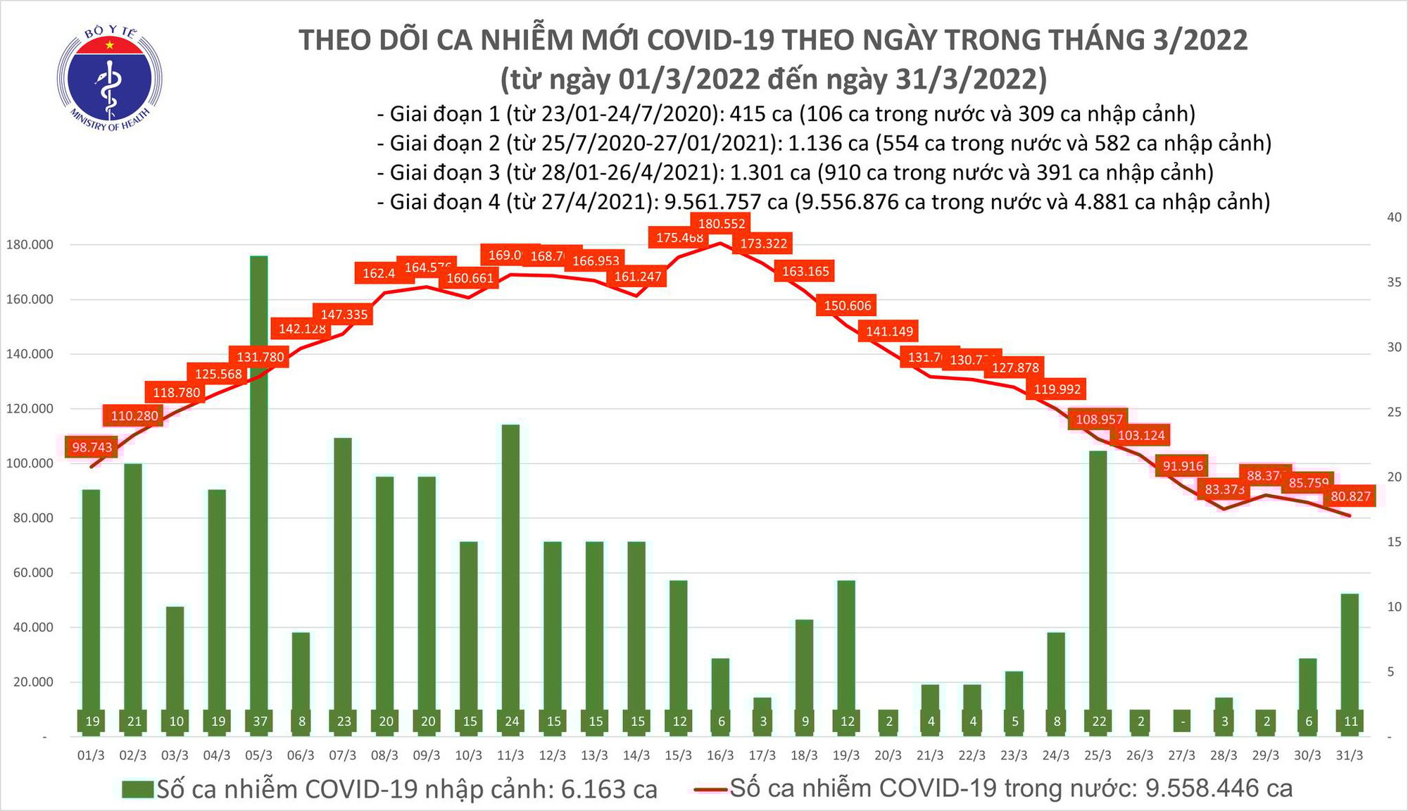 Gần 81.000 ca Covid-19 mới, Hưng Yên bổ sung 11.500 ca - Ảnh 1.