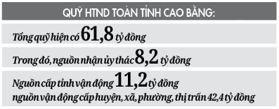 Động lực giảm nghèo trên đất Cao Bằng - Ảnh 3.