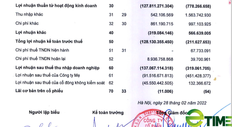 NASCO năm thứ 2 liên tiếp thua lỗ sau thuế 137 tỷ đồng - Ảnh 1. NASCO năm thứ 2 liên tiếp thua lỗ sau thuế 137 tỷ đồng - Ảnh 1.