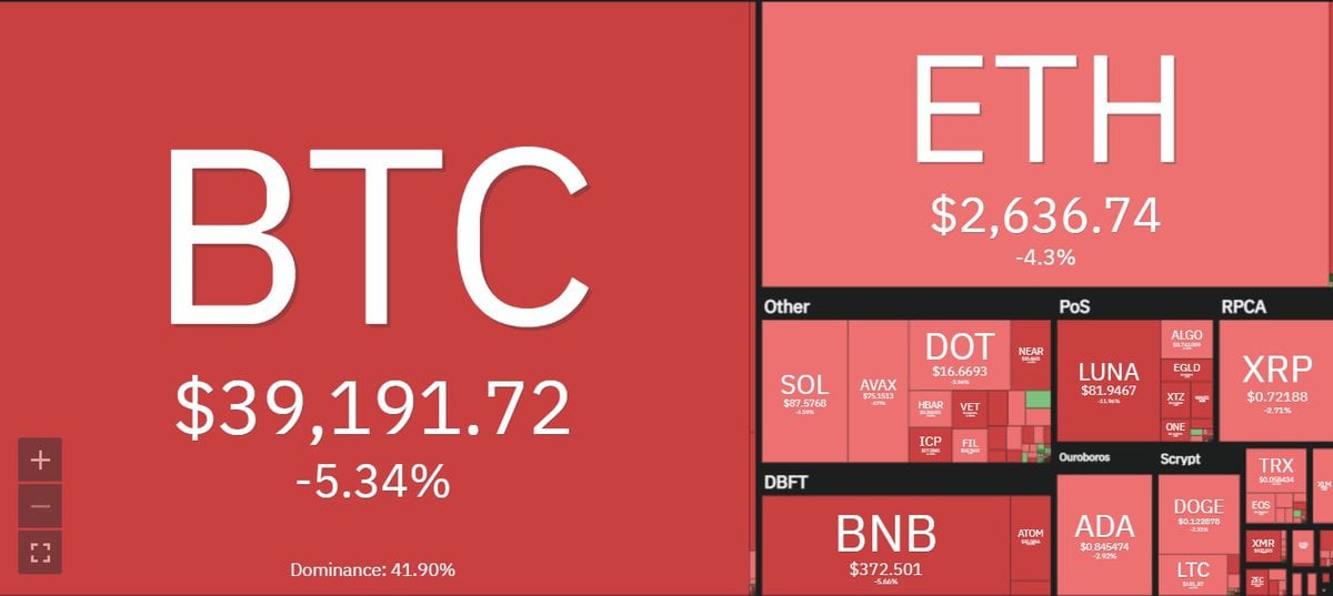Vốn hóa Bitcoin mất 100 tỷ USD - Ảnh 1. Vốn hóa Bitcoin mất 100 tỷ USD - Ảnh 1.
