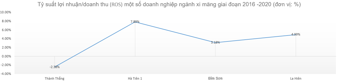 Hé mở Xi măng Thành Thắng - doanh nghiệp của đại gia sở hữu Lâu đài &quot;cao nhất Đông Nam Á&quot; - Ảnh 4.