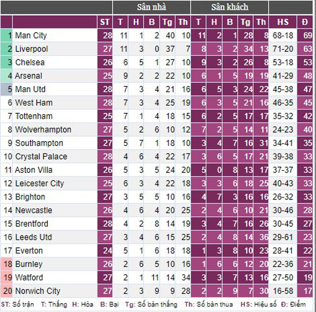 HLV Rangnick nói gì khi M.U thảm bại trước Man City, “bật bãi” khỏi Top 4? - Ảnh 3.